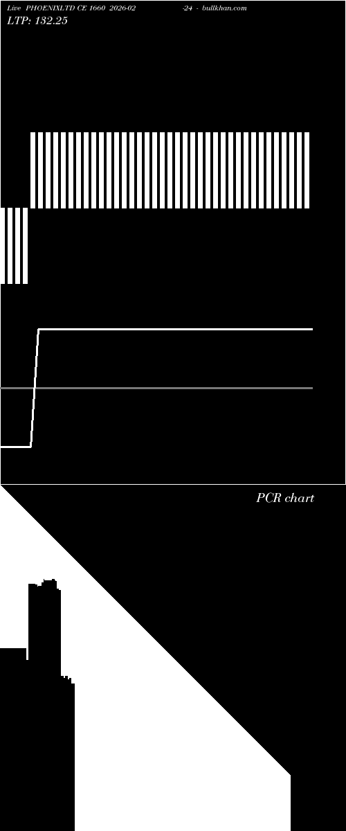  option chart PHOENIXLTD CE 1660 2026-02-24 