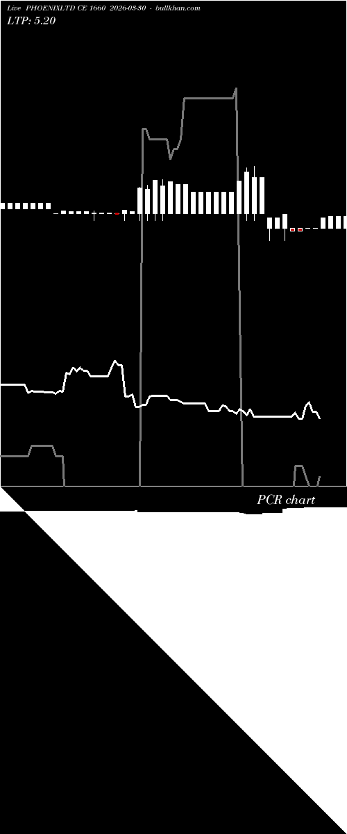  option chart PHOENIXLTD CE 1660 2026-03-30 