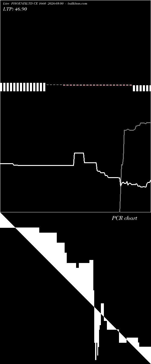  option chart PHOENIXLTD CE 1660 2026-03-30 