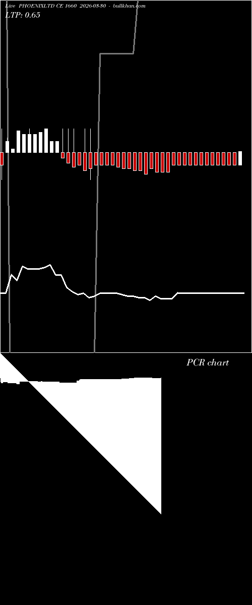  option chart PHOENIXLTD CE 1660 2026-03-30 