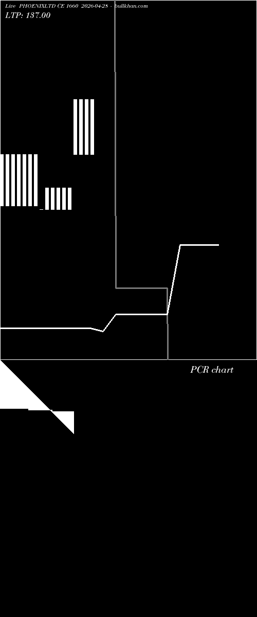  option chart PHOENIXLTD CE 1660 2026-04-28 