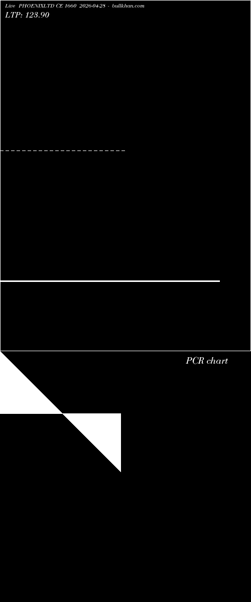  option chart PHOENIXLTD CE 1660 2026-04-28 