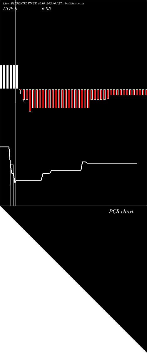 option chart PHOENIXLTD CE 1680 2026-01-27 