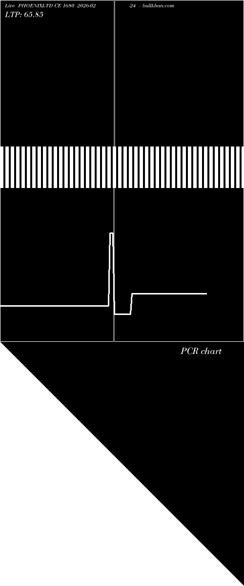  option chart PHOENIXLTD CE 1680 2026-02-24 
