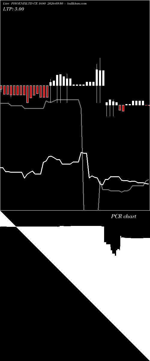  option chart PHOENIXLTD CE 1680 2026-03-30 