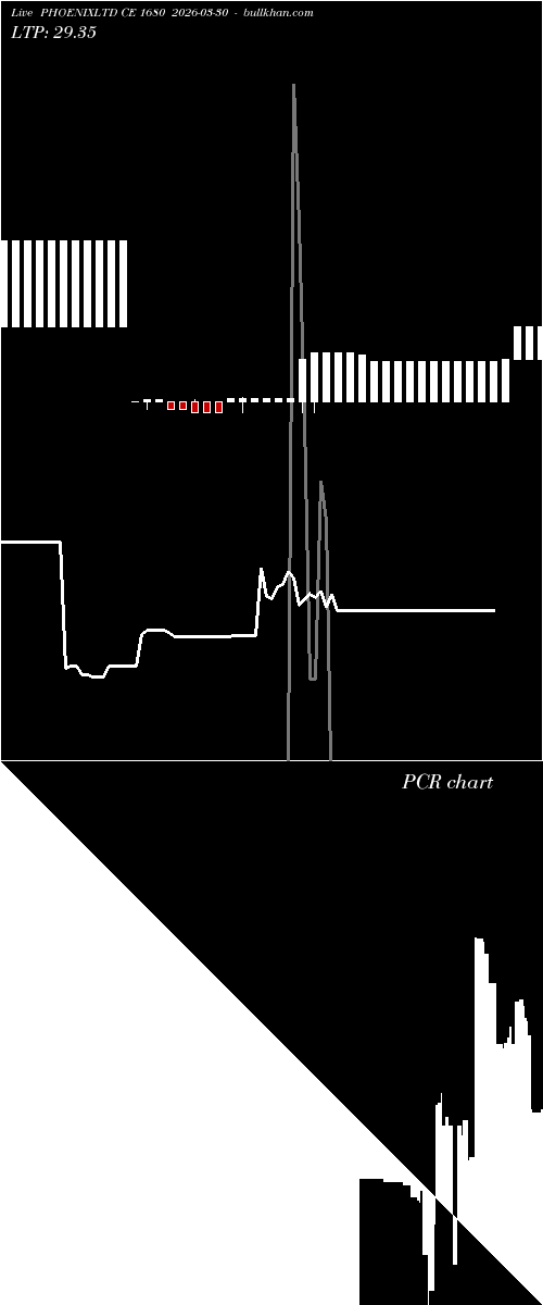  option chart PHOENIXLTD CE 1680 2026-03-30 