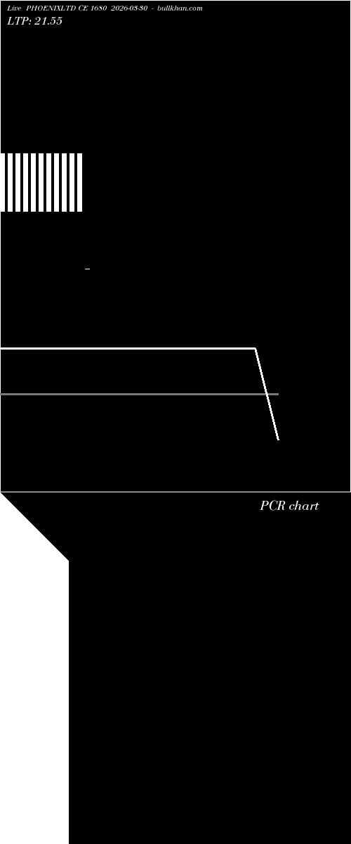  option chart PHOENIXLTD CE 1680 2026-03-30 