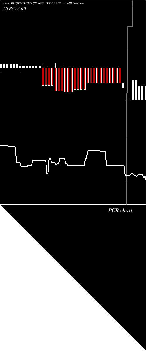  option chart PHOENIXLTD CE 1680 2026-03-30 