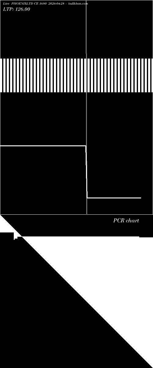 option chart PHOENIXLTD CE 1680 2026-04-28 