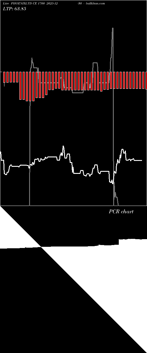  option chart PHOENIXLTD CE 1700 2025-12-30 