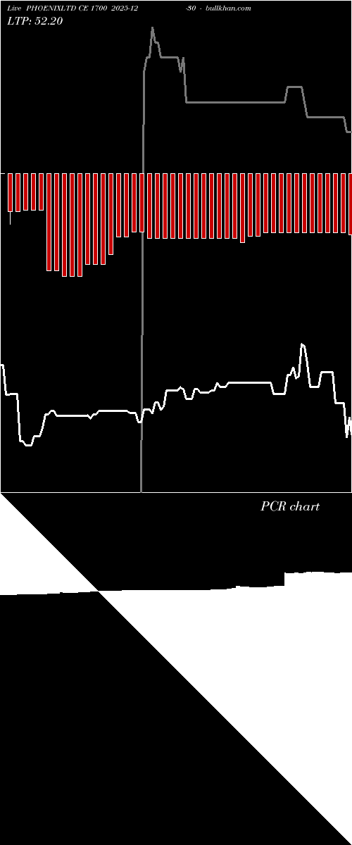  option chart PHOENIXLTD CE 1700 2025-12-30 