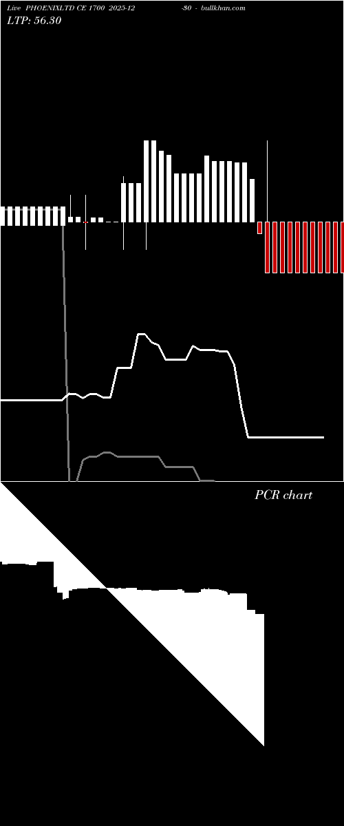  option chart PHOENIXLTD CE 1700 2025-12-30 