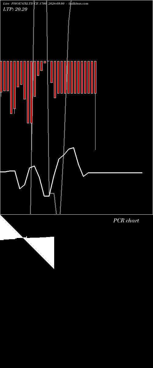  option chart PHOENIXLTD CE 1700 2026-03-30 