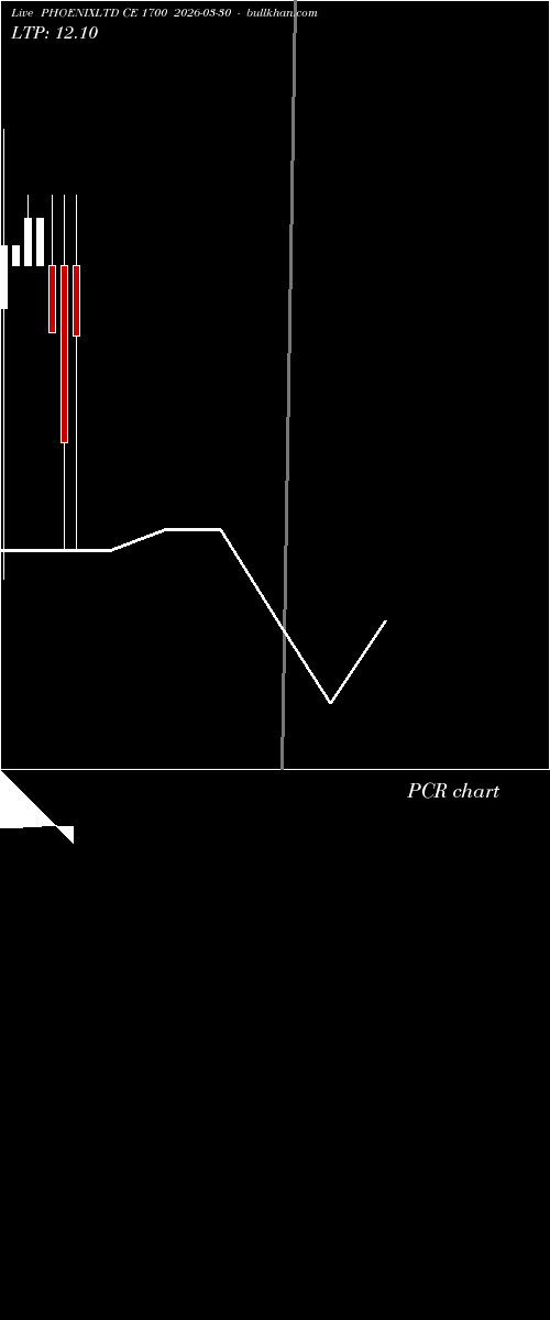  option chart PHOENIXLTD CE 1700 2026-03-30 