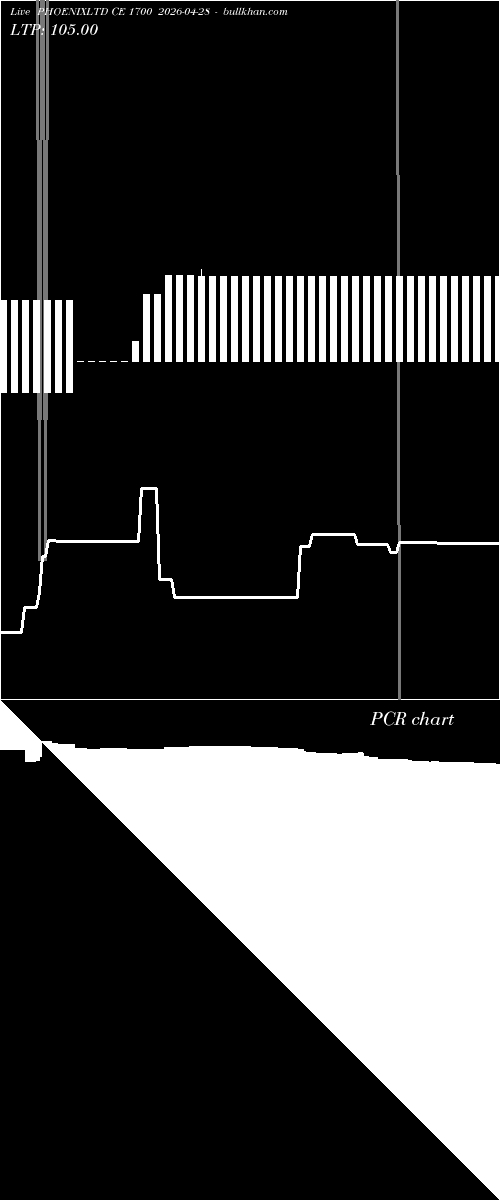  option chart PHOENIXLTD CE 1700 2026-04-28 