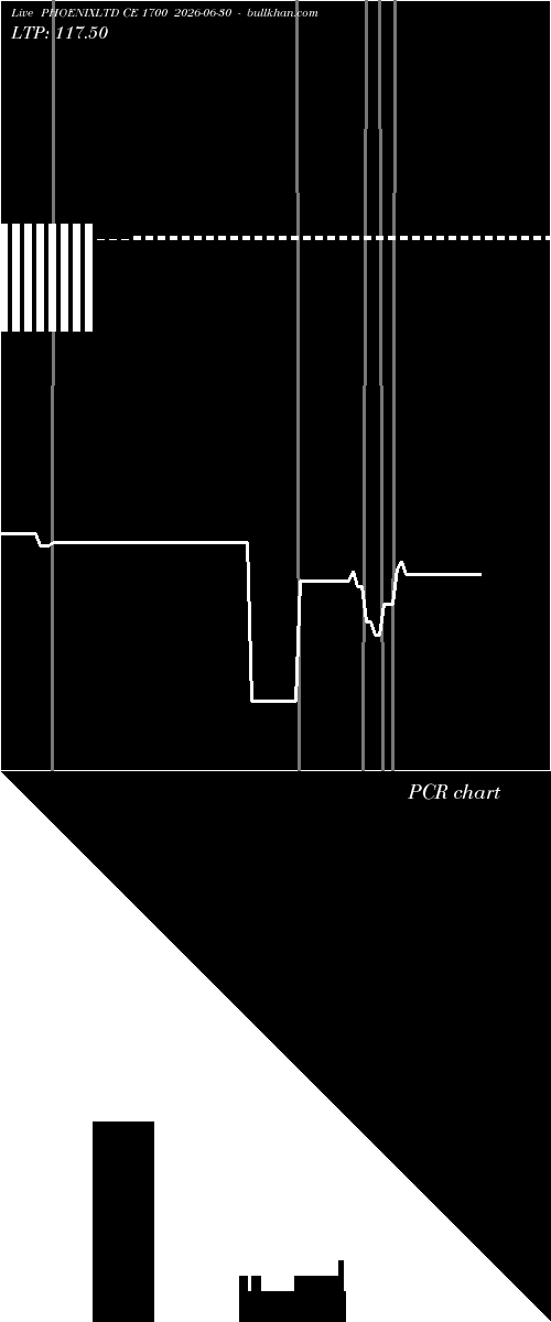  option chart PHOENIXLTD CE 1700 2026-06-30 