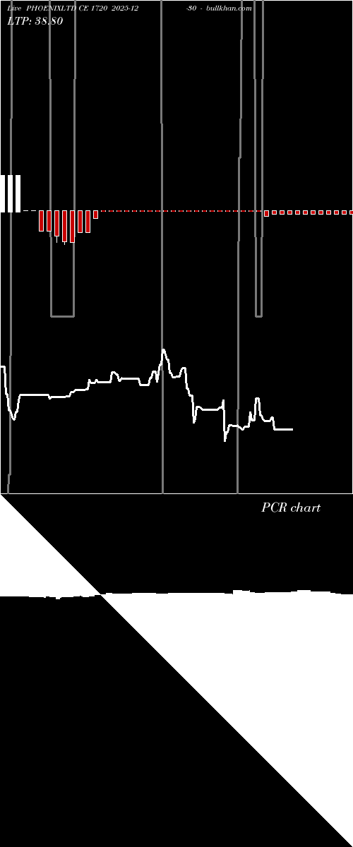  option chart PHOENIXLTD CE 1720 2025-12-30 