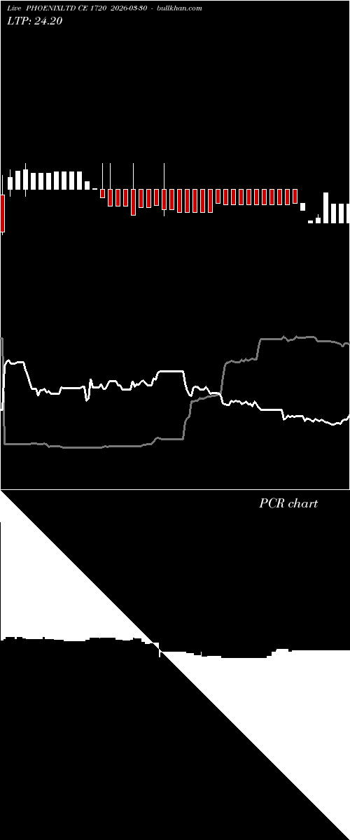  option chart PHOENIXLTD CE 1720 2026-03-30 