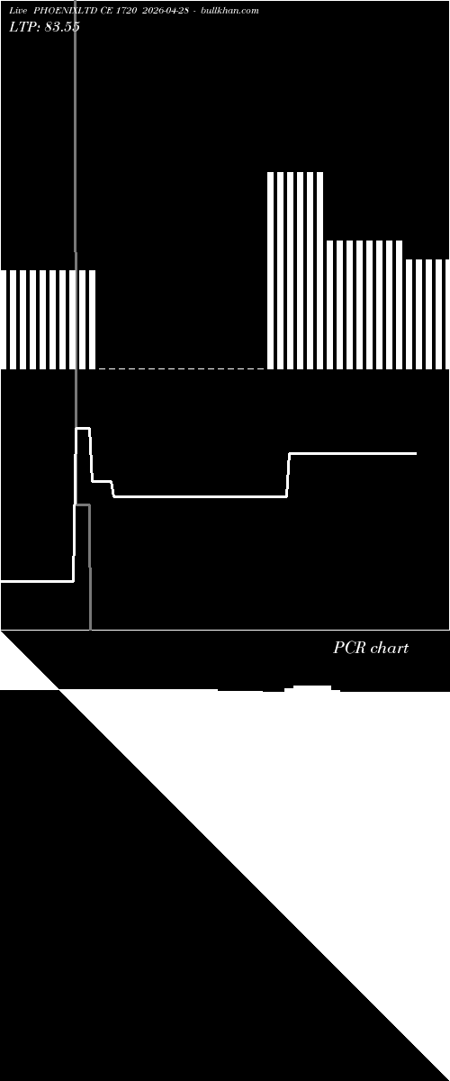  option chart PHOENIXLTD CE 1720 2026-04-28 