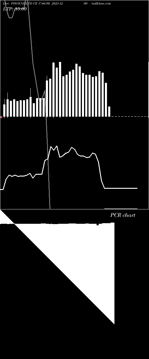  option chart PHOENIXLTD CE 1740.00 2025-12-30 