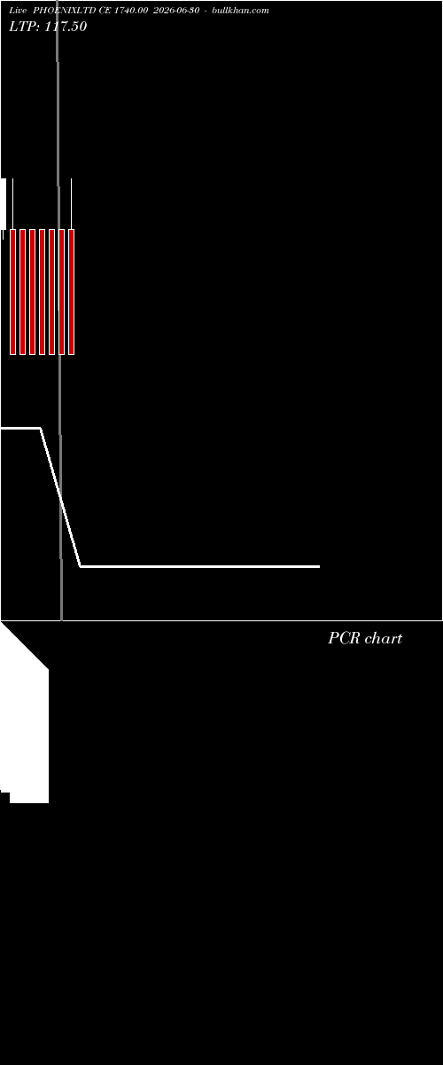 option chart PHOENIXLTD CE 1740.00 2026-06-30 