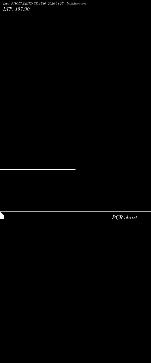  option chart PHOENIXLTD CE 1740 2026-01-27 