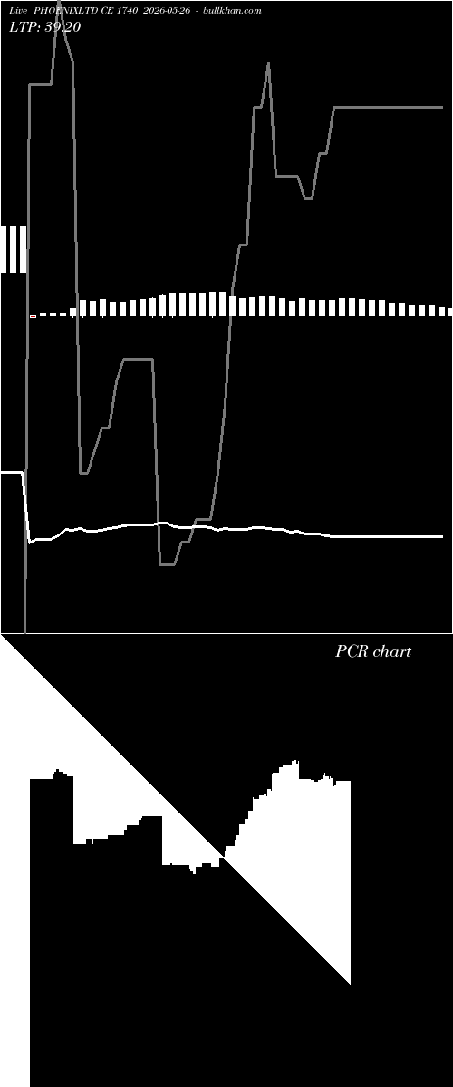  option chart PHOENIXLTD CE 1740 2026-05-26 