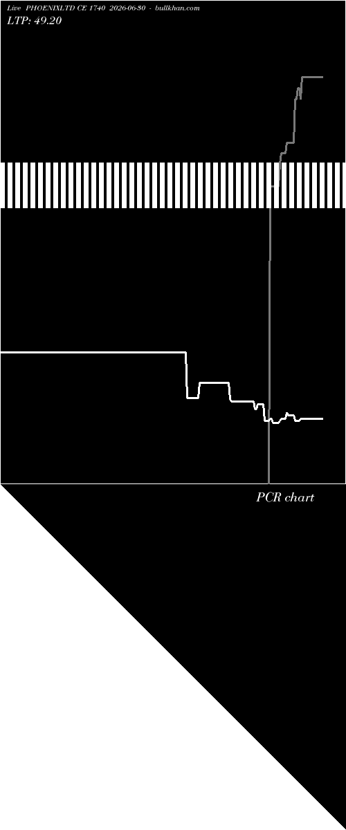  option chart PHOENIXLTD CE 1740 2026-06-30 