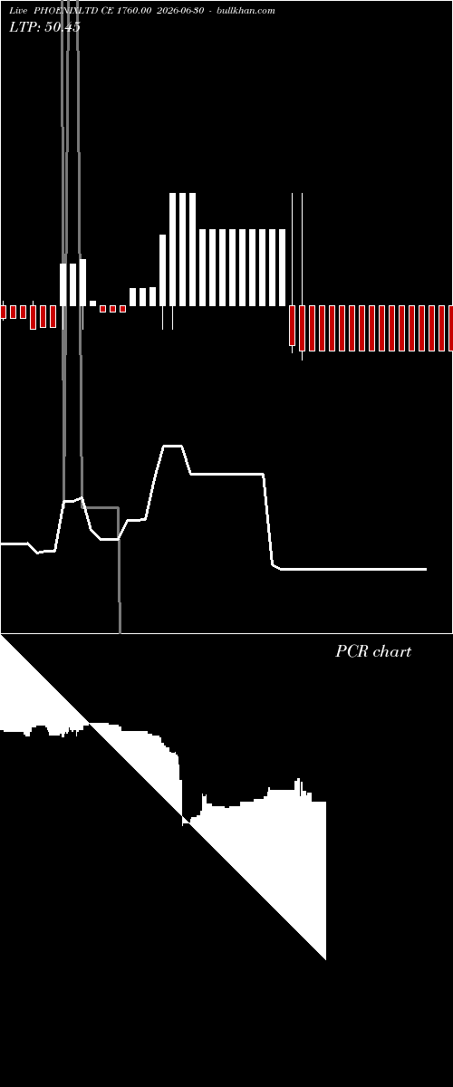  option chart PHOENIXLTD CE 1760.00 2026-06-30 