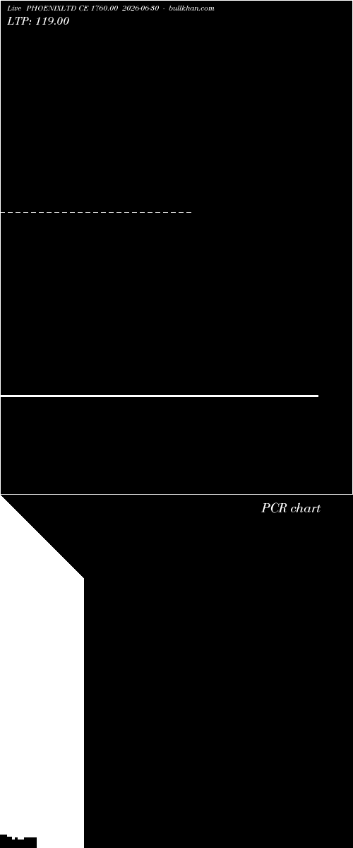  option chart PHOENIXLTD CE 1760.00 2026-06-30 