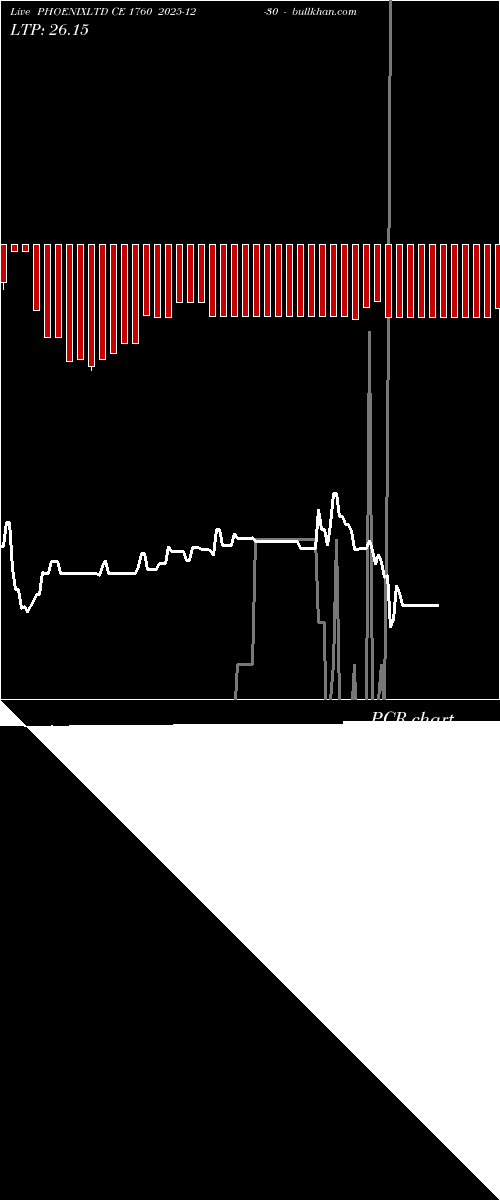  option chart PHOENIXLTD CE 1760 2025-12-30 