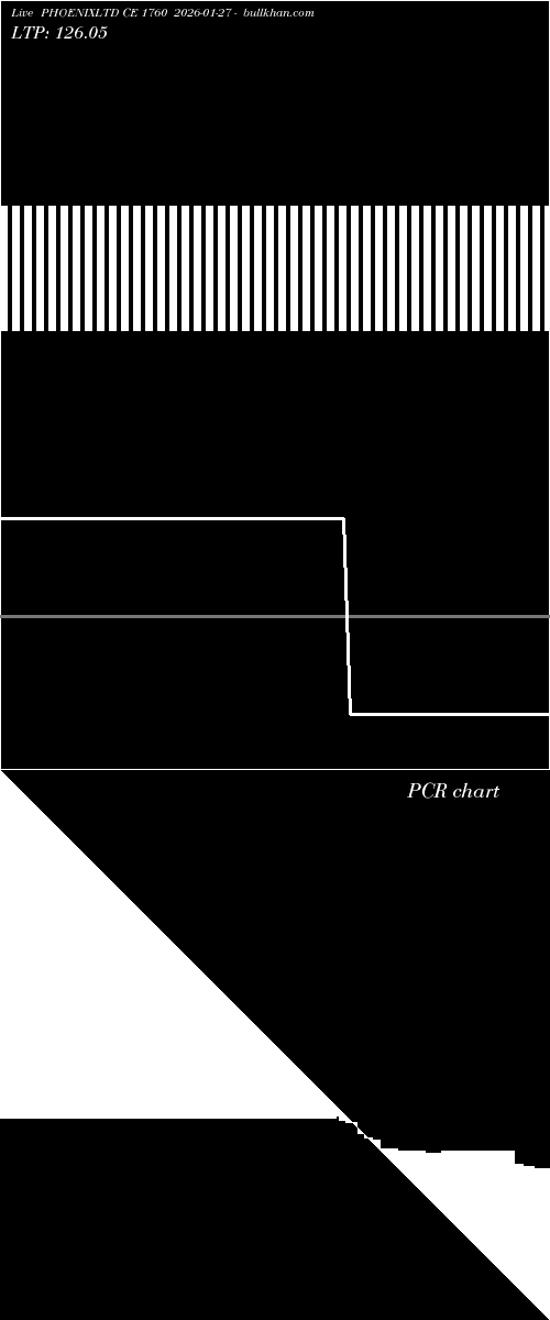  option chart PHOENIXLTD CE 1760 2026-01-27 