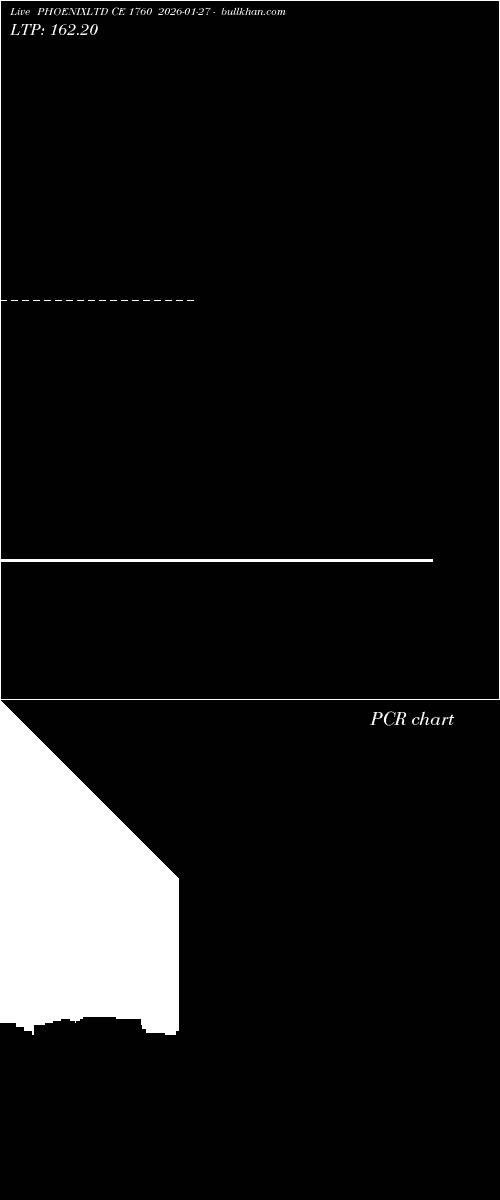  option chart PHOENIXLTD CE 1760 2026-01-27 