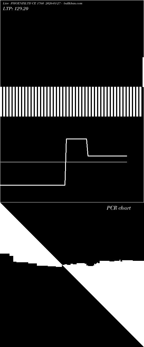  option chart PHOENIXLTD CE 1760 2026-01-27 