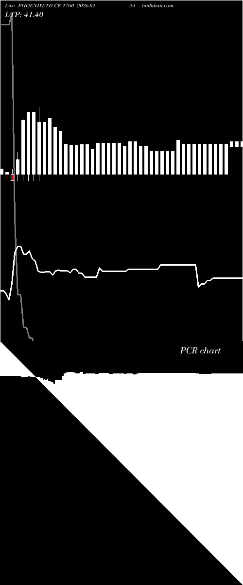  option chart PHOENIXLTD CE 1760 2026-02-24 