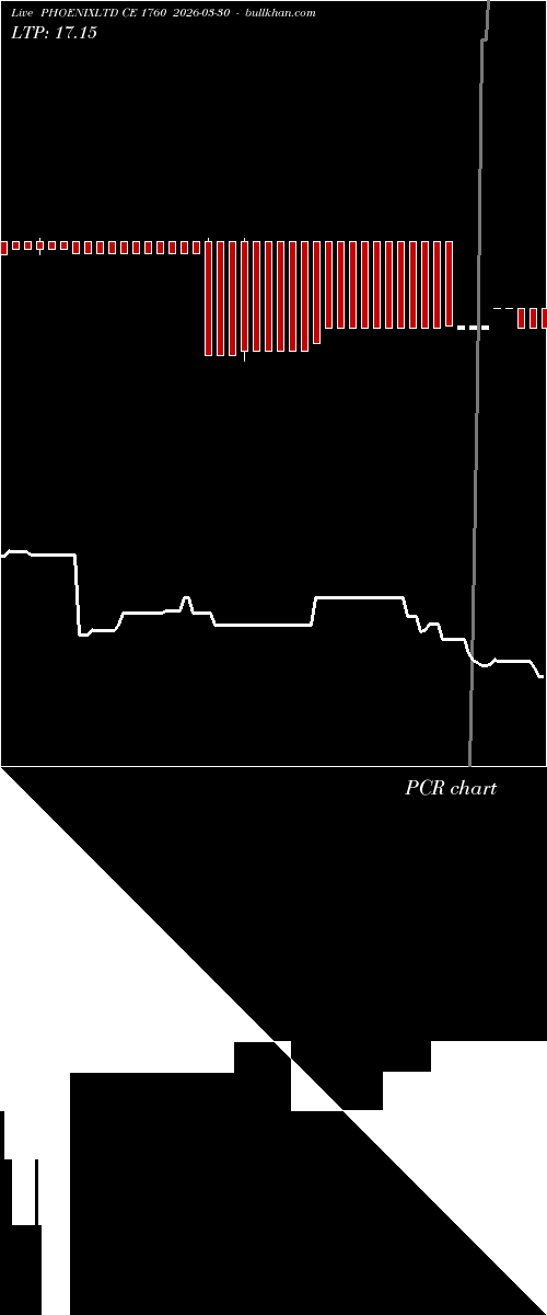  option chart PHOENIXLTD CE 1760 2026-03-30 
