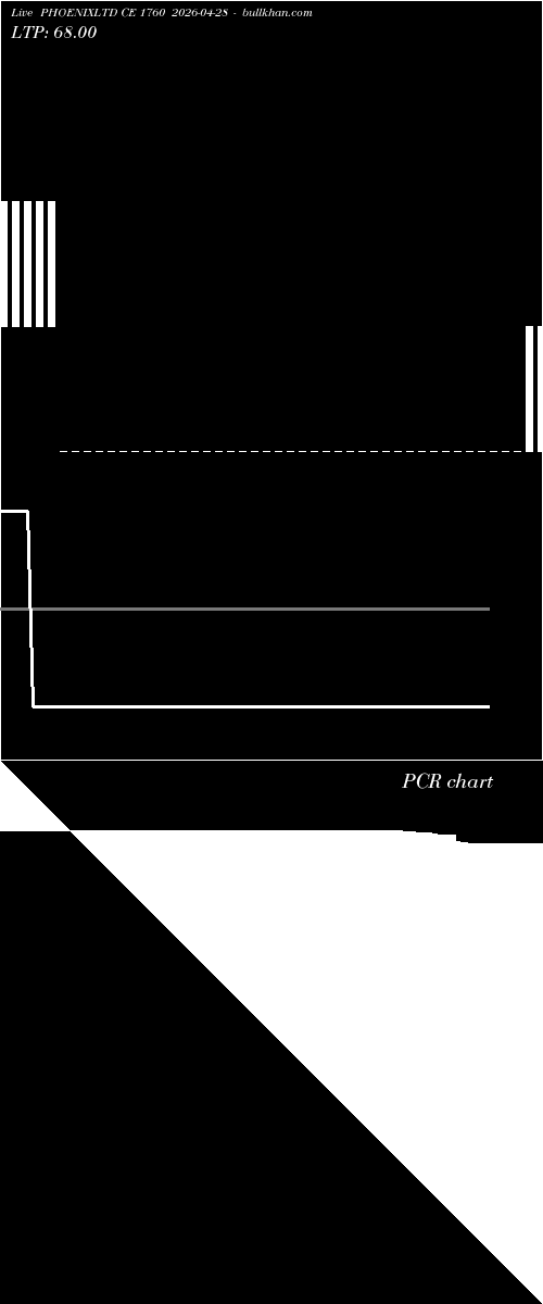  option chart PHOENIXLTD CE 1760 2026-04-28 