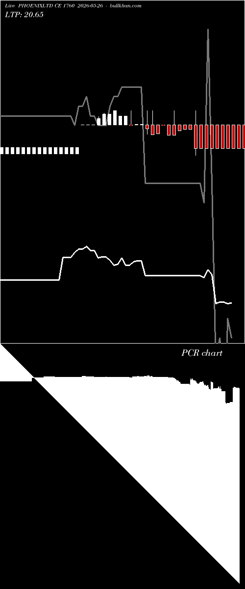  option chart PHOENIXLTD CE 1760 2026-05-26 