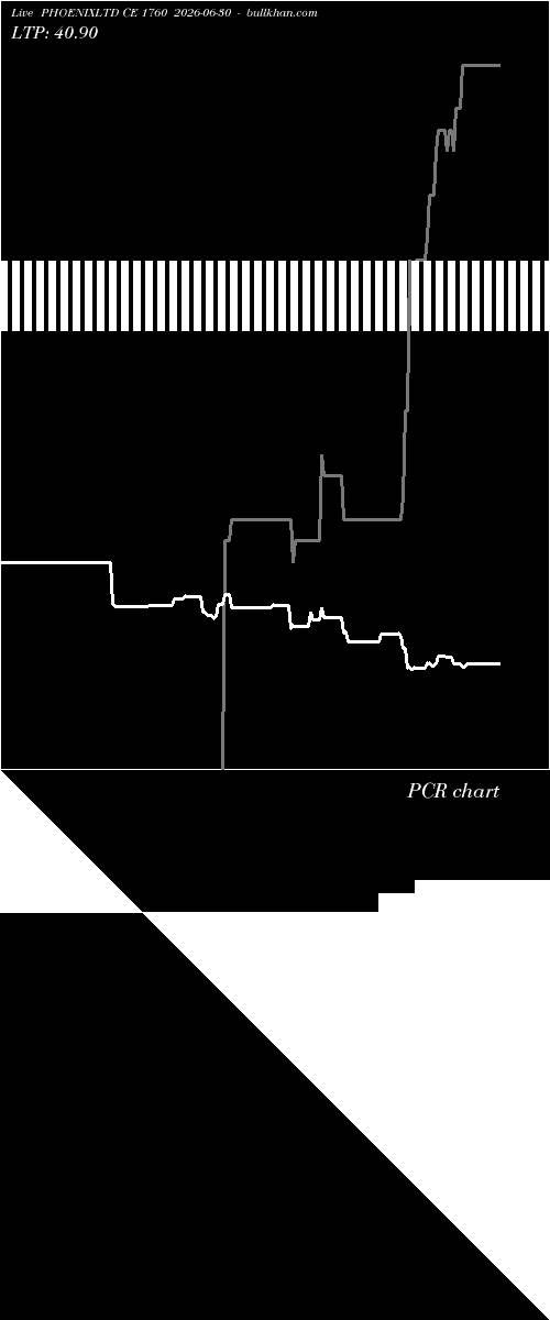  option chart PHOENIXLTD CE 1760 2026-06-30 
