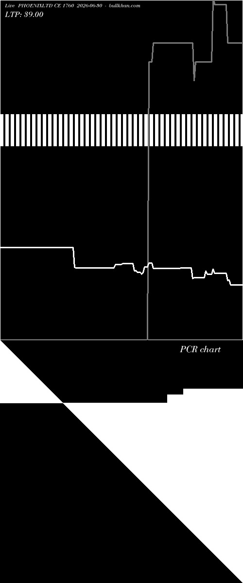  option chart PHOENIXLTD CE 1760 2026-06-30 
