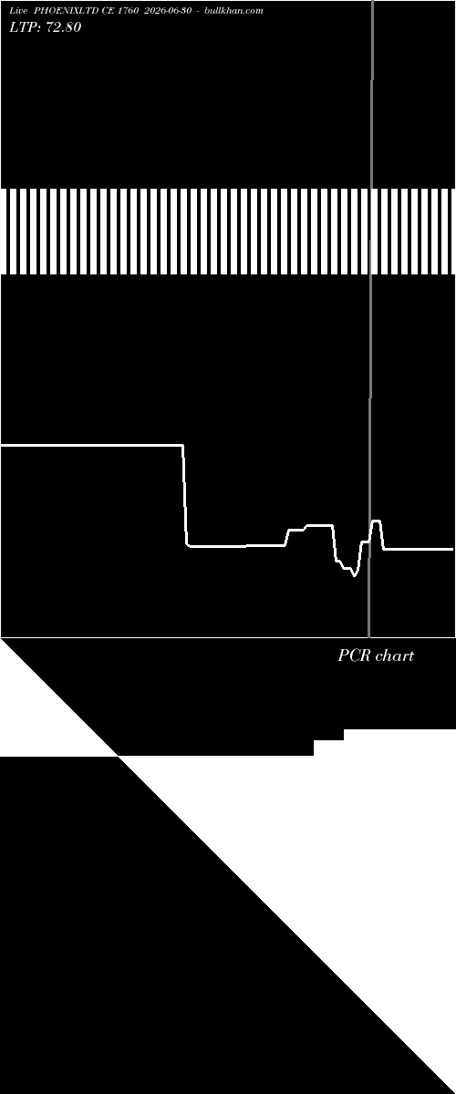  option chart PHOENIXLTD CE 1760 2026-06-30 