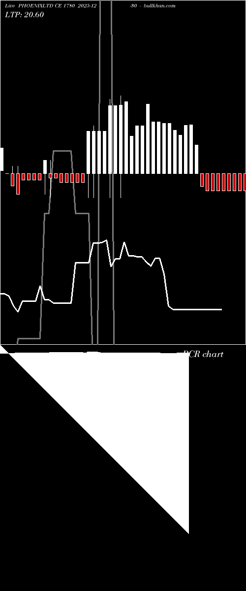 option chart PHOENIXLTD CE 1780 2025-12-30 