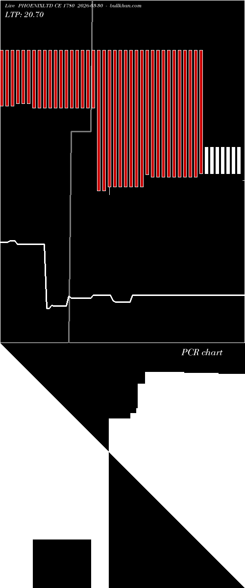  option chart PHOENIXLTD CE 1780 2026-03-30 