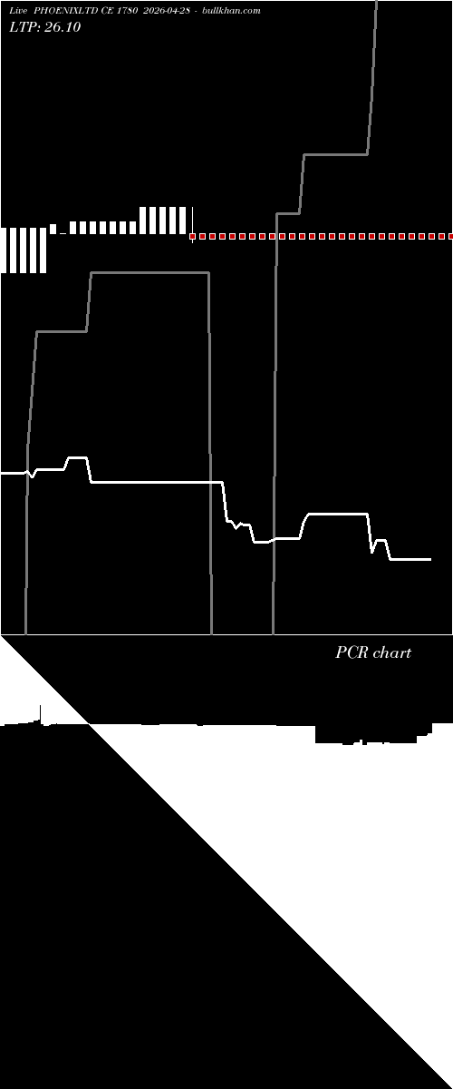  option chart PHOENIXLTD CE 1780 2026-04-28 