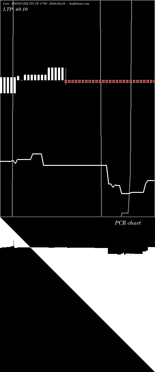  option chart PHOENIXLTD CE 1780 2026-04-28 