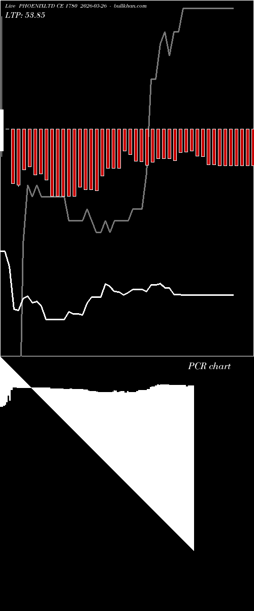  option chart PHOENIXLTD CE 1780 2026-05-26 