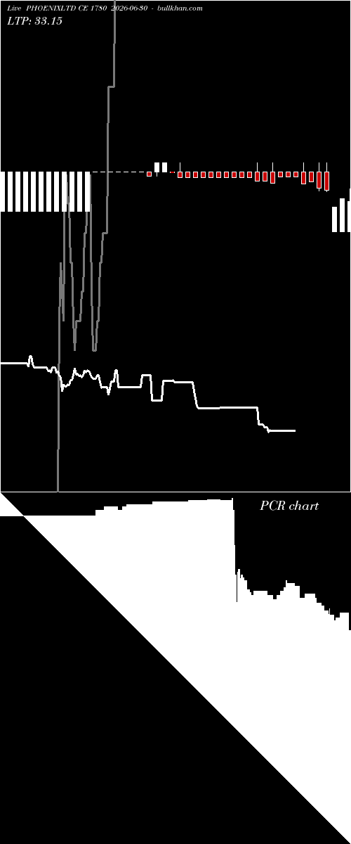  option chart PHOENIXLTD CE 1780 2026-06-30 