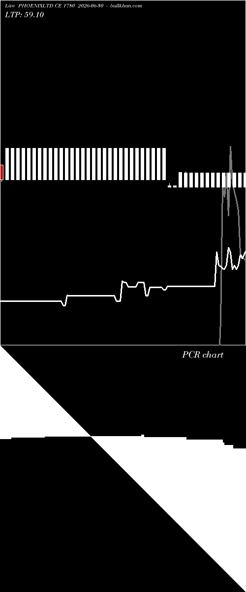  option chart PHOENIXLTD CE 1780 2026-06-30 