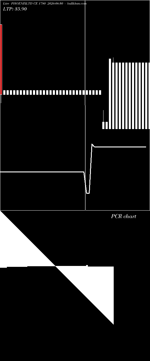  option chart PHOENIXLTD CE 1780 2026-06-30 