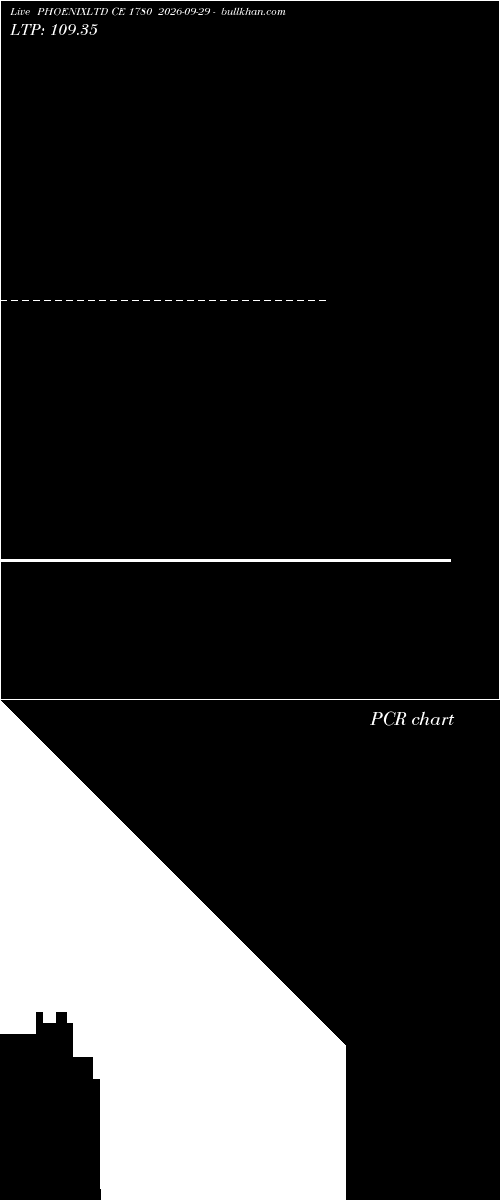  option chart PHOENIXLTD CE 1780 2026-09-29 